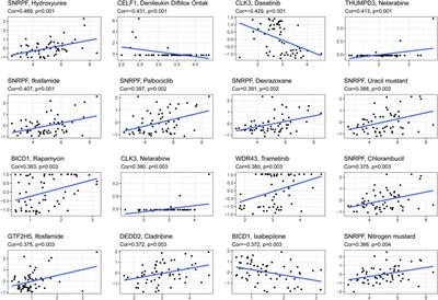 Application of RNA processing factors for predicting clinical outcomes in colon cancer